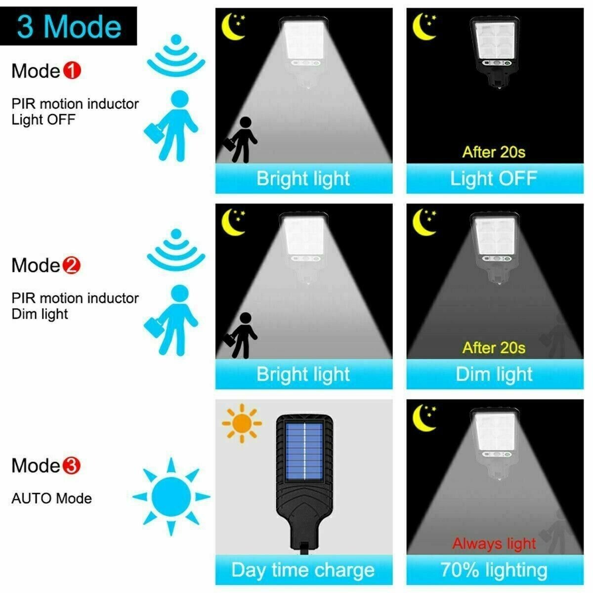 LED Solar Motion Sensor Wall Light Bright Outdoor Lamp for Garden, Yard & Garage - Image 8